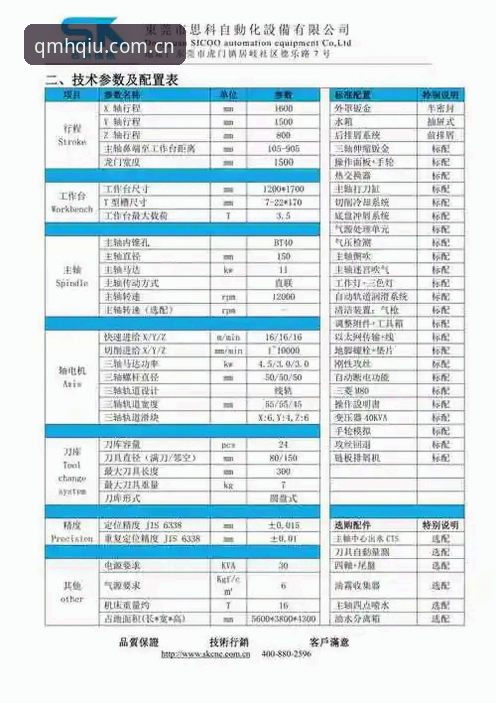 球盟会娱乐平台技术底牌全解析：QMH SPORT APP登录与数据整合能力深度测评
