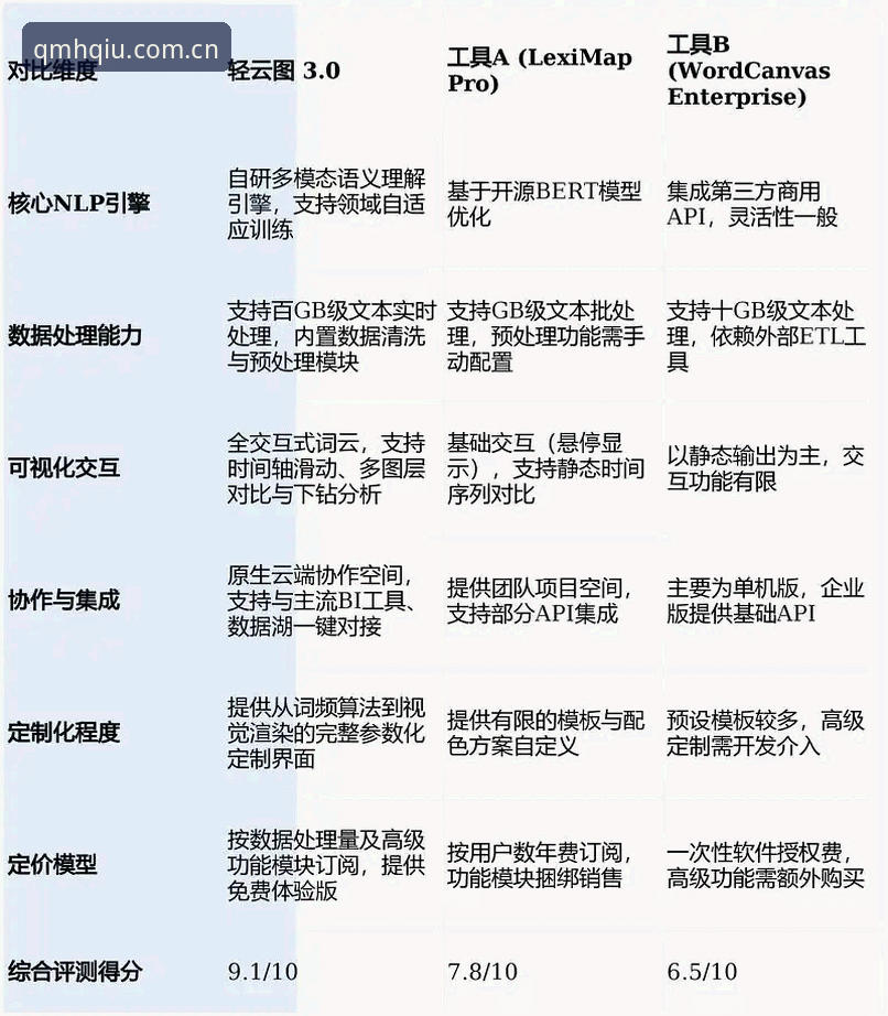 2026QMH官方中文网体验详解：从数据迷到效率派的转变